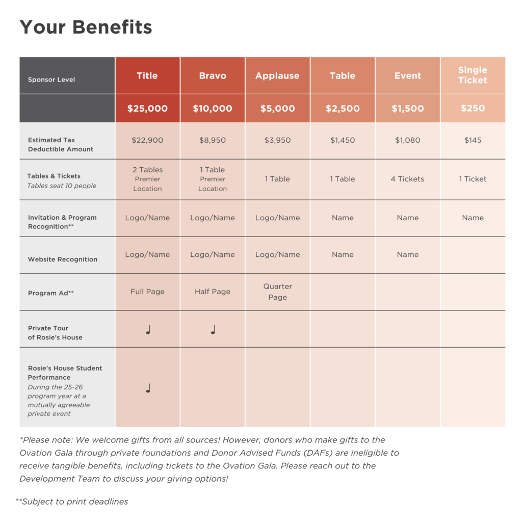 Gala Sponsor Benefit Chart