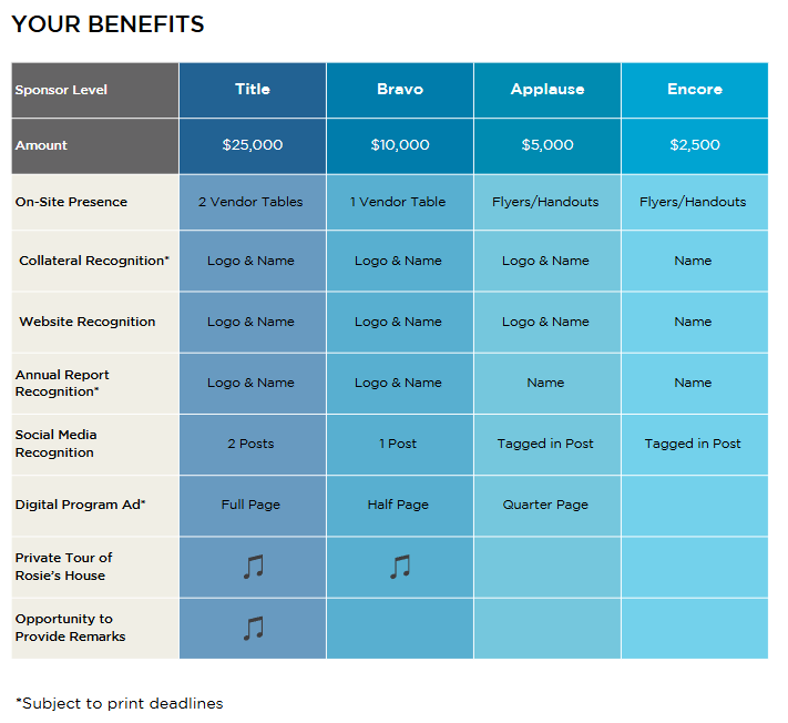 Make Music Phoenix Sponsor Benefit Chart