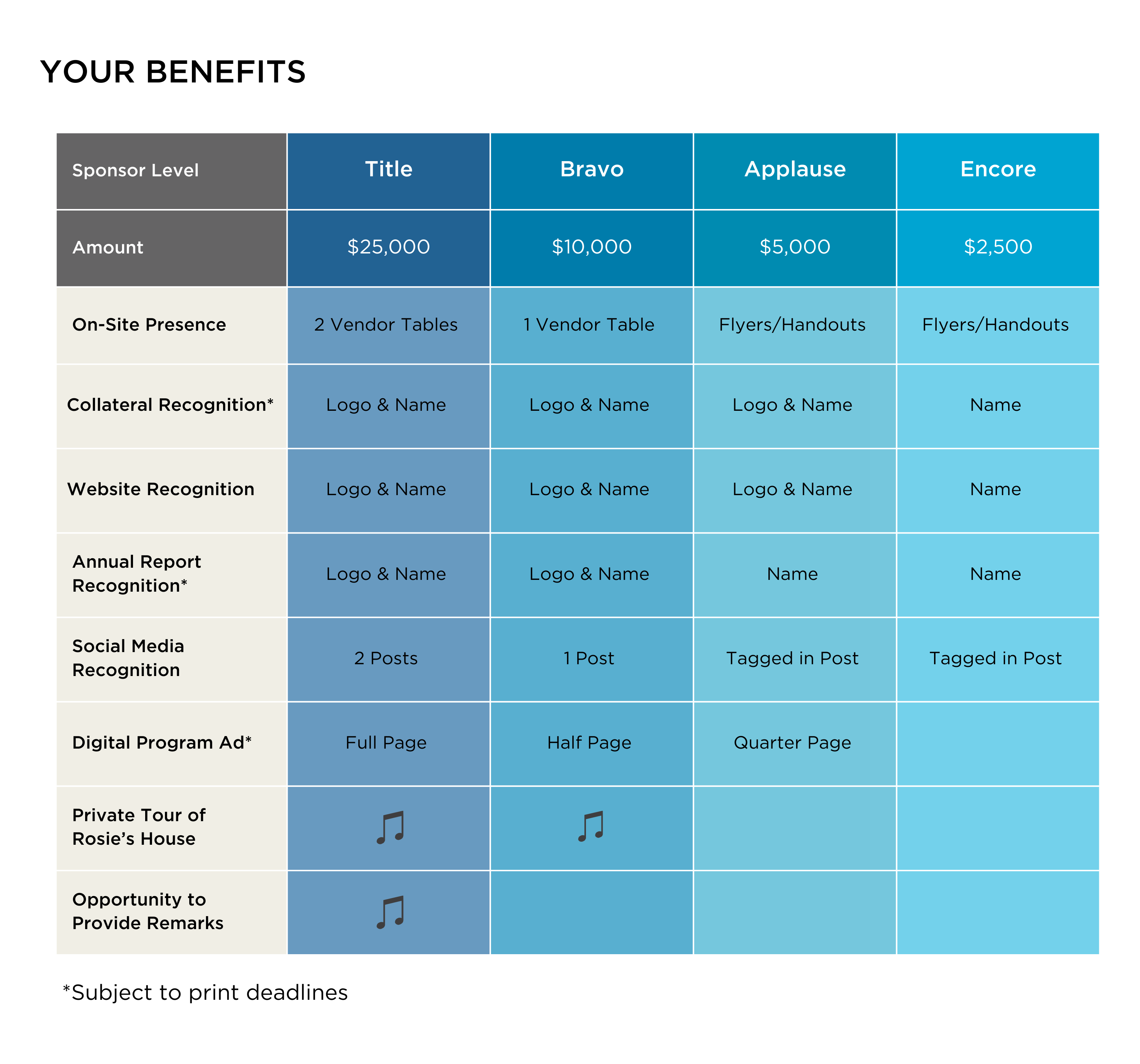 Make Music Phoenix Sponsor Benefit Chart