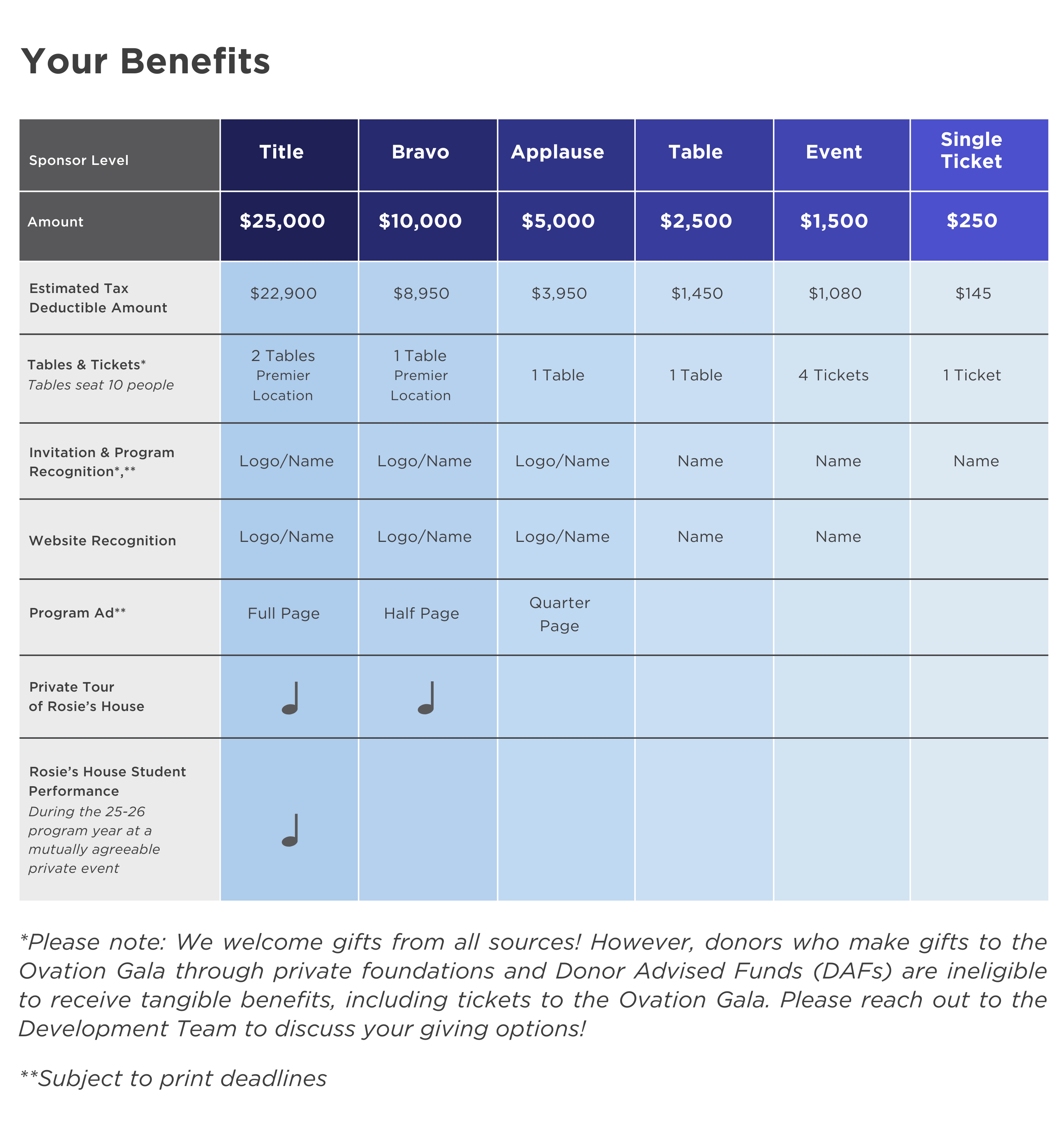 Gala Sponsor Benefit Chart